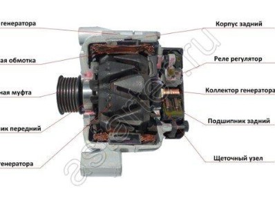 Ремонт генераторов